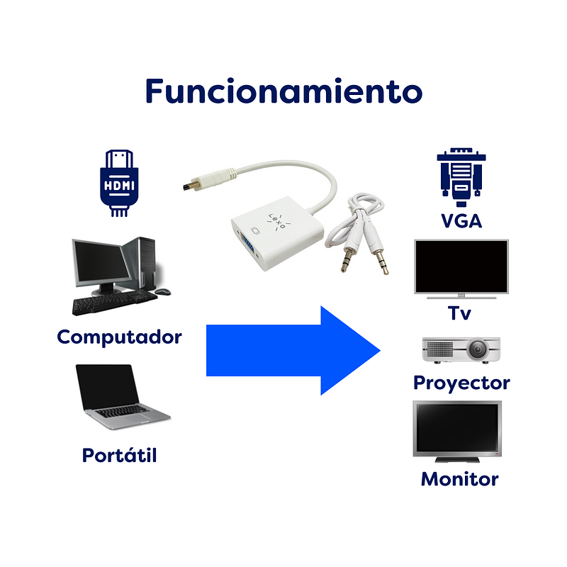 Adaptador hdmi a online vga audio